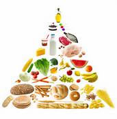 Index glycémique des aliments